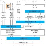 新加坡教育体系
