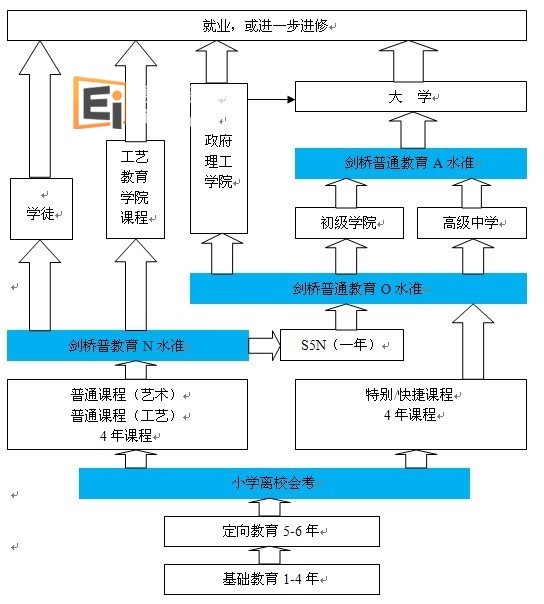 新加坡教育体系