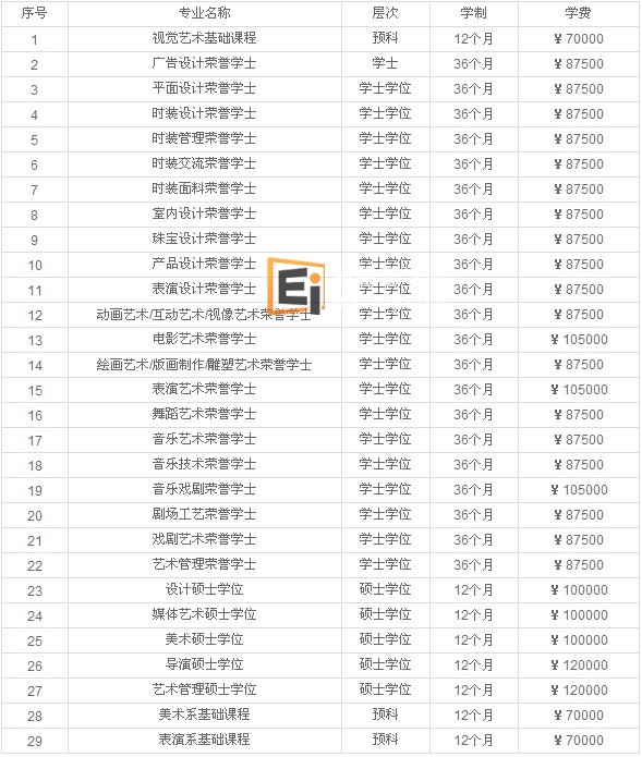新加坡拉萨尔艺术学院专业和学费