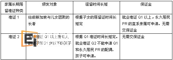 新加坡旅游签证