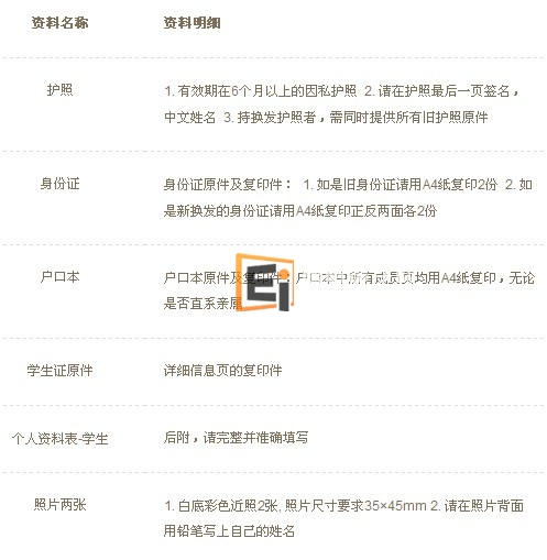 学生人群签证资料