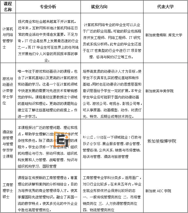 新加坡课程