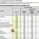 新加坡国立大学本科学费列表