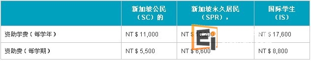 新加坡科技设计大学学费列表