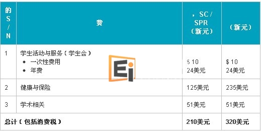 新加坡科技设计大学杂费