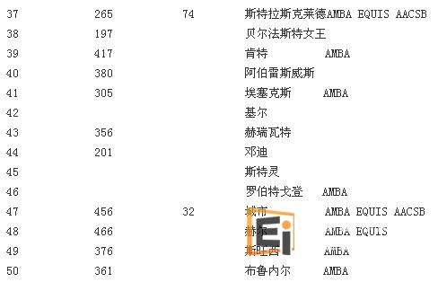 英国大学最新排名