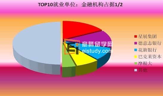 新加坡就业