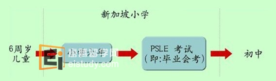 新加坡小学
