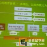 新加坡教育