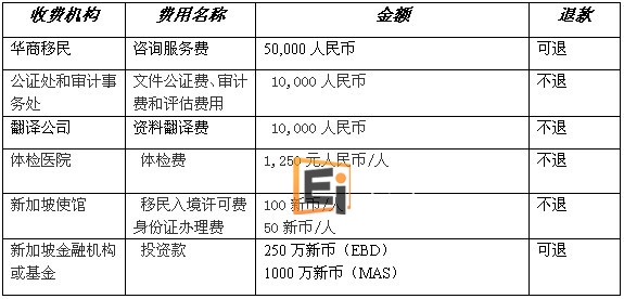 新加坡移民费用