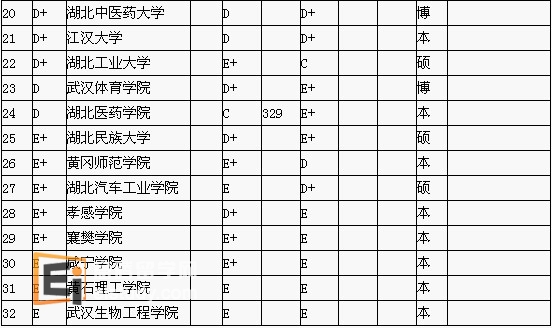 湖北省大学排名