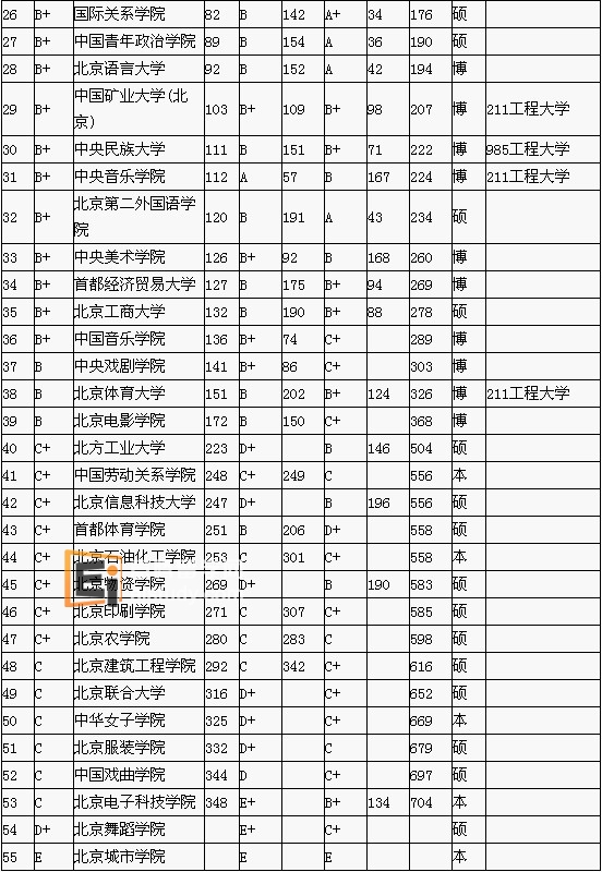 北京大学排名