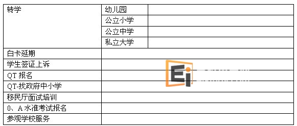 意腾转学网
