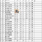 浙江省大学排名