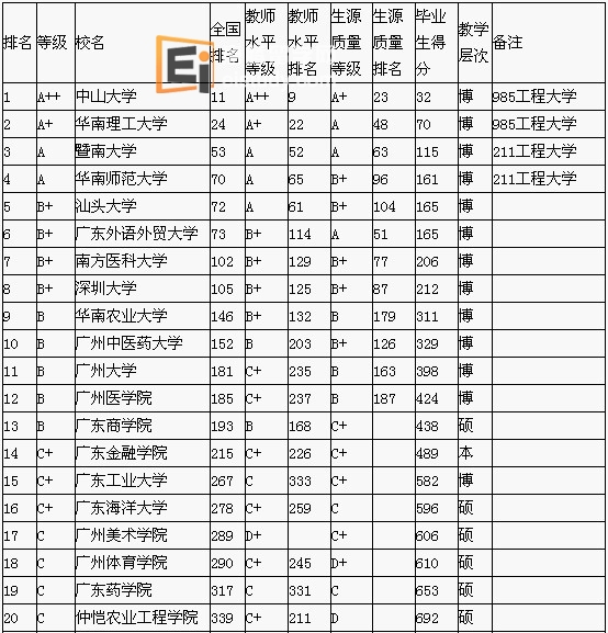 20120801115703541-1 广东大学排名