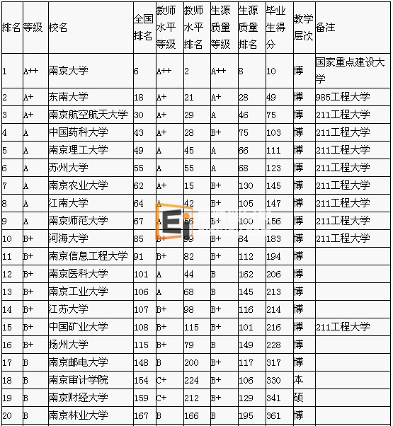 江苏大学排名