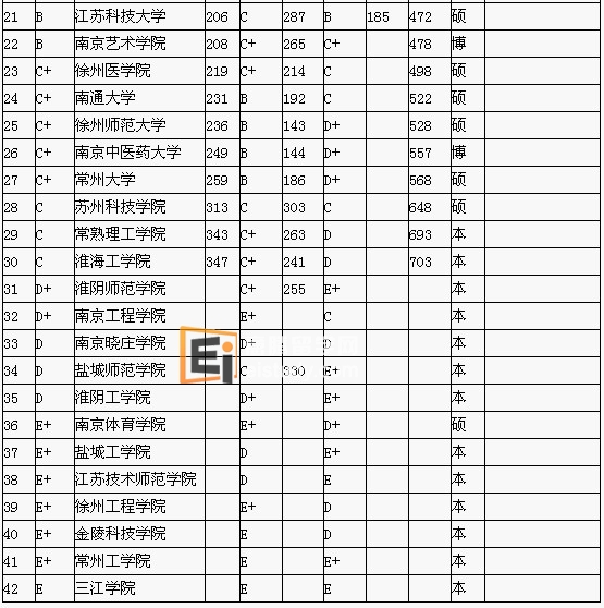 江苏省大学排名