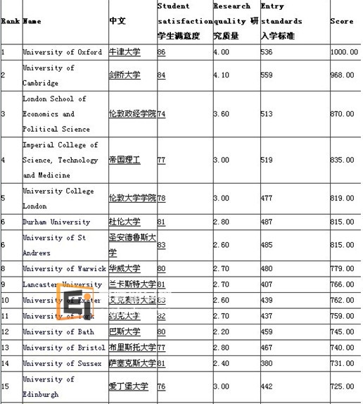 英国大学排名