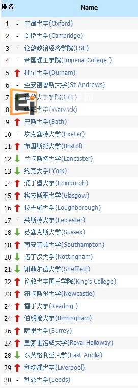 英国大学排名1--30名
