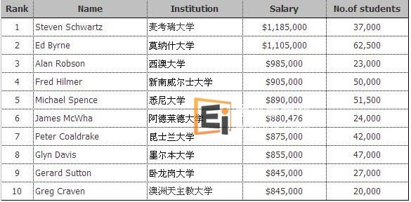 澳洲留学