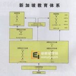 新加坡教育体系