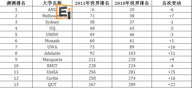 澳洲留学