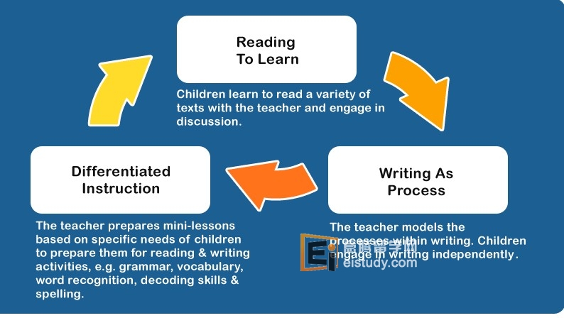 新加坡幼儿园费用是多少