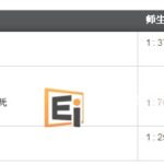 伦敦商业金融学院