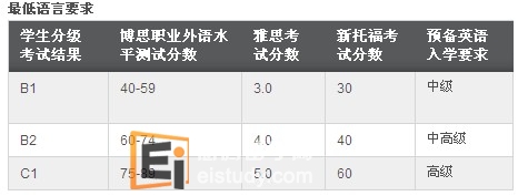 伦敦商业金融学院英语预备课程