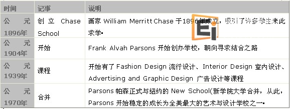 20121025024251290-3 美国帕森设计学院