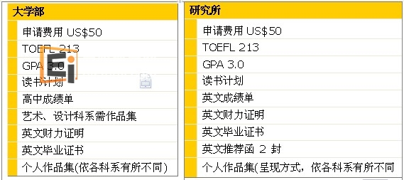 欧狄斯艺术与设计学院入学申请条件
