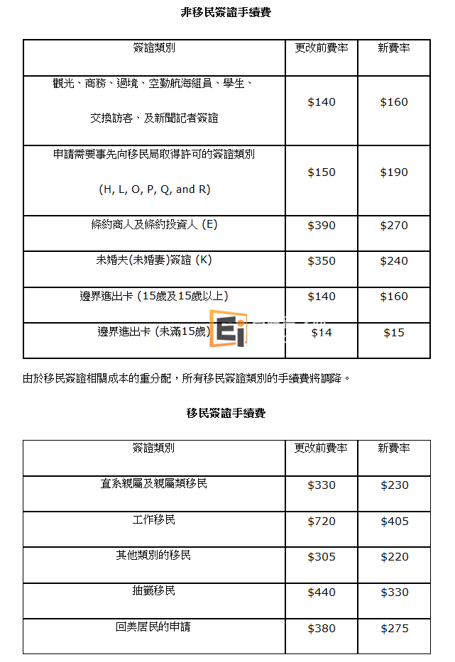 美国留学签证将又做调整