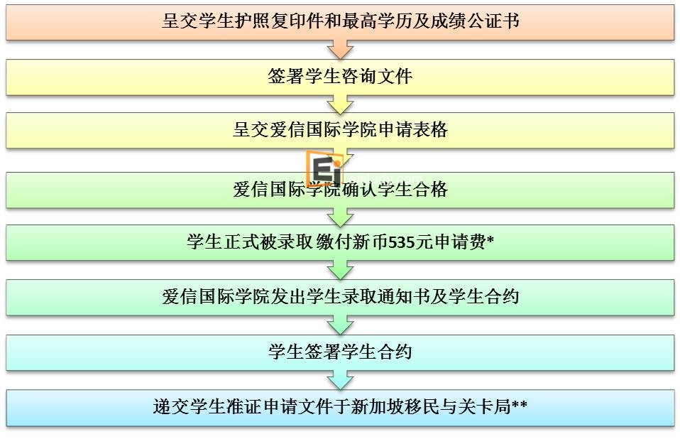 新加坡爱信国际学院申请程序