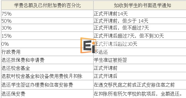 新加坡圣法兰西斯卫理公会教会学校的退款政策