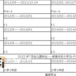 新加坡汉合国际学校幼儿园课程