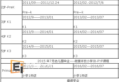 20121113021842292-3 新加坡汉合国际学校幼儿园课程