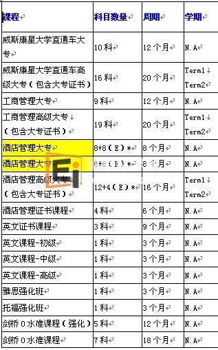 ACE课程