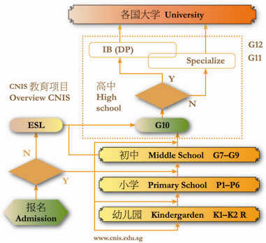 20121113123743648-1 新加坡汉合国际学校