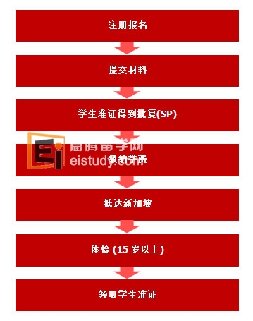 新加坡汉桥国际教育学院申请流程