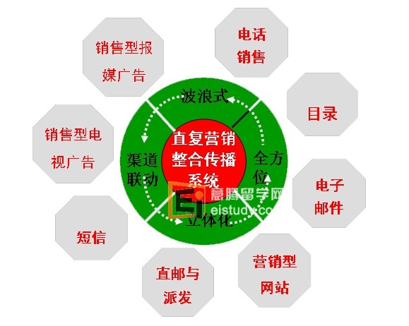 大众传媒