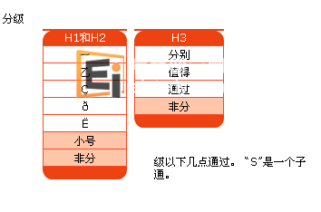 20130116032439754 “A”LEVEL考试