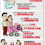 使用儿童培育户头 年龄顶限提高至12岁