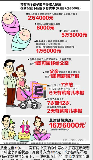 20130122103651941-3 使用儿童培育户头 年龄顶限提高至12岁