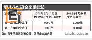 20130122103734537-1 设公积金保健储蓄户头 支付健保双全及医疗费