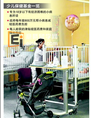 保健基金