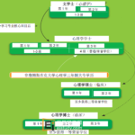 詹姆斯∙库克大学文学士（心理学）
