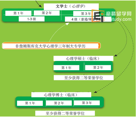 20130128114600540-1 詹姆斯∙库克大学-新加坡校区心理学学士(普通或荣誉学位)