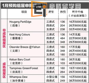 20130130091059338-3 新加坡房产 未来增建70万个新住宅单位与三个新镇