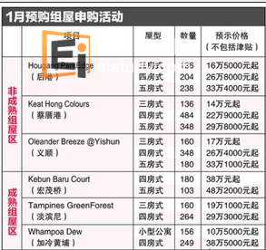 20130130091735153-1 今年首批3346预购组屋单位推出 30%留给育儿优先配屋计划受惠者