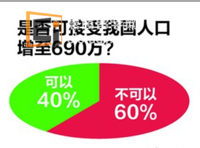20130131092344796-1 新加坡本地就业市场的激烈竞争也让人忧虑,32名受访者担心,就业竞争恶化将影响本地人的利益。